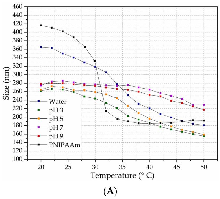 https://cdn.ncbi.nlm.nih.gov/pmc/blobs/12ee/11675903/610fffb6892f/gels-10-00806-g003a.jpg