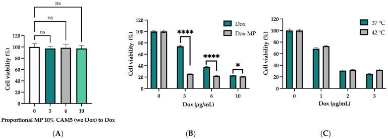 https://cdn.ncbi.nlm.nih.gov/pmc/blobs/12ee/11675903/d143bc20c06c/gels-10-00806-g005.jpg