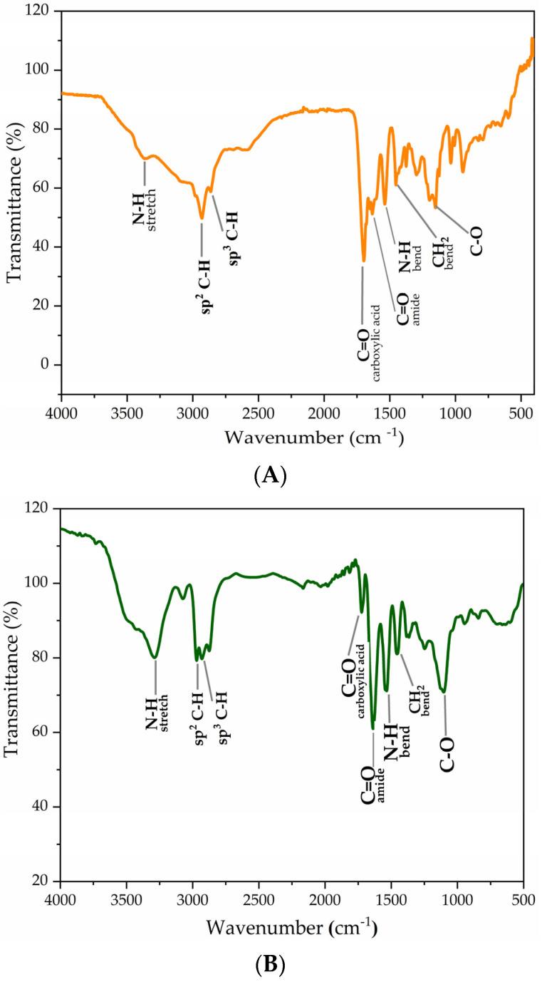 https://cdn.ncbi.nlm.nih.gov/pmc/blobs/12ee/11675903/e134983be4cb/gels-10-00806-g001a.jpg