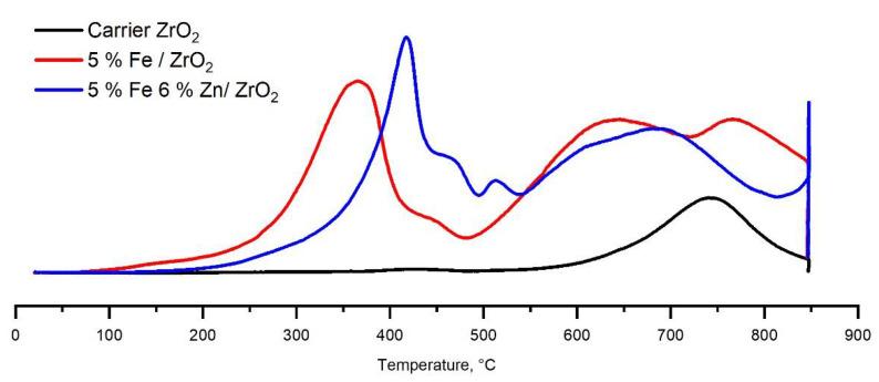 https://cdn.ncbi.nlm.nih.gov/pmc/blobs/12ee/8838917/a1491839d41a/molecules-27-01065-g005.jpg