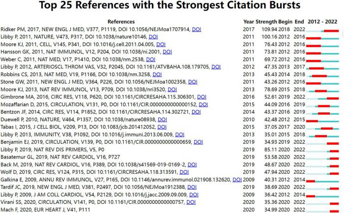 https://cdn.ncbi.nlm.nih.gov/pmc/blobs/12ee/9445883/89a4412668d7/fcvm-09-956482-g004.jpg