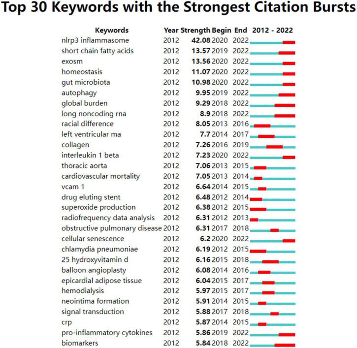 https://cdn.ncbi.nlm.nih.gov/pmc/blobs/12ee/9445883/d3860da8bb0c/fcvm-09-956482-g005.jpg