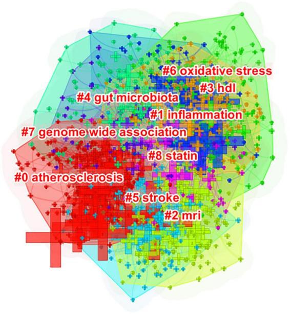 https://cdn.ncbi.nlm.nih.gov/pmc/blobs/12ee/9445883/f9bec1e41723/fcvm-09-956482-g006.jpg