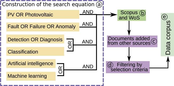 https://cdn.ncbi.nlm.nih.gov/pmc/blobs/12ef/10637999/00cc338055dc/gr005.jpg