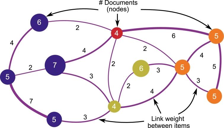 https://cdn.ncbi.nlm.nih.gov/pmc/blobs/12ef/10637999/0c8ac123bc27/gr003.jpg