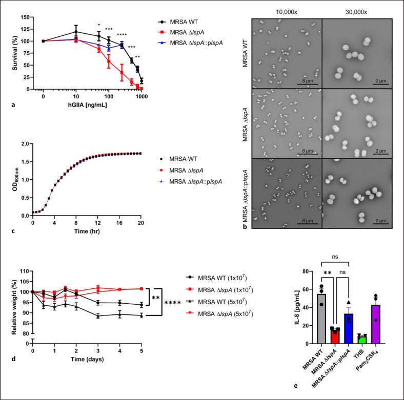 https://cdn.ncbi.nlm.nih.gov/pmc/blobs/12ef/10643906/f10443cf7b59/jin-0015-0333-g01.jpg