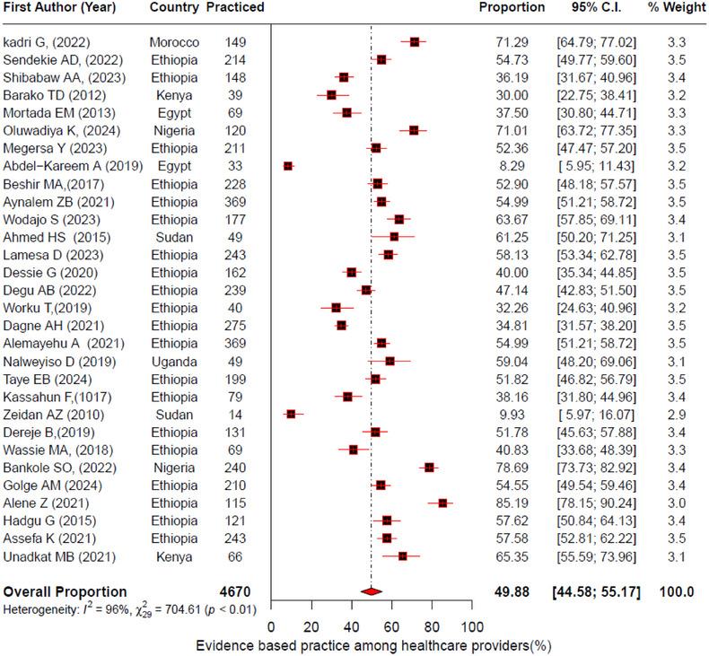 https://cdn.ncbi.nlm.nih.gov/pmc/blobs/12ef/12081785/23bac8ca1a55/JEBM-18-0-g003.jpg