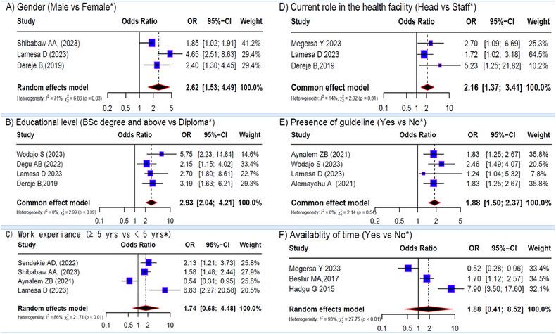 https://cdn.ncbi.nlm.nih.gov/pmc/blobs/12ef/12081785/4ec23ebfe9c6/JEBM-18-0-g001.jpg