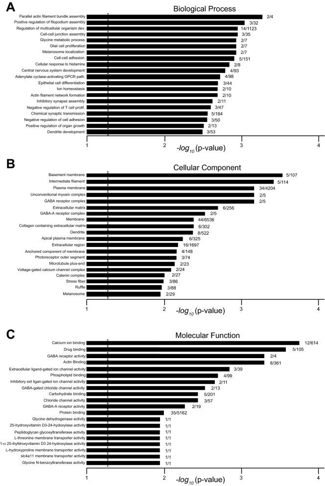 https://cdn.ncbi.nlm.nih.gov/pmc/blobs/12f0/8536660/524a7ad91ccd/41598_2021_98921_Fig2_HTML.jpg