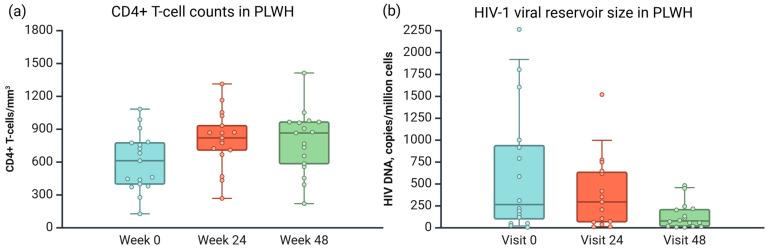 https://cdn.ncbi.nlm.nih.gov/pmc/blobs/12f1/12030890/e2383e1149ac/viruses-17-00465-g002.jpg