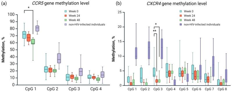 https://cdn.ncbi.nlm.nih.gov/pmc/blobs/12f1/12030890/e617eaa2d987/viruses-17-00465-g005.jpg