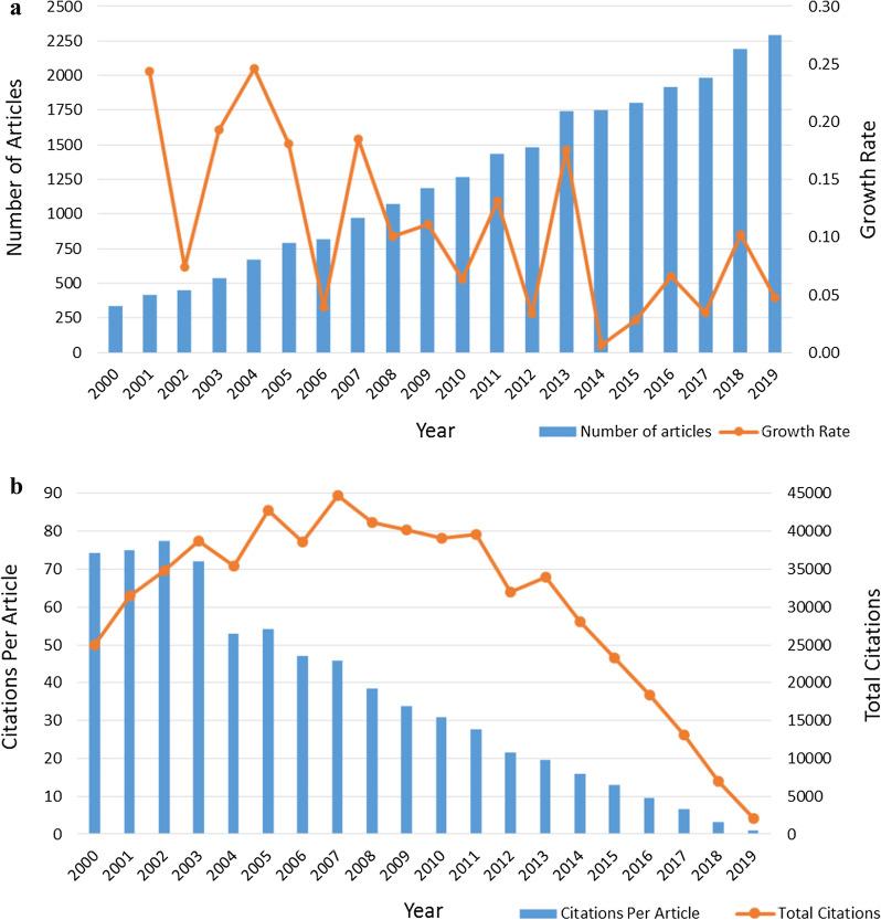 https://cdn.ncbi.nlm.nih.gov/pmc/blobs/12f1/8063463/b858a43c51e2/12955_2021_1767_Fig2_HTML.jpg