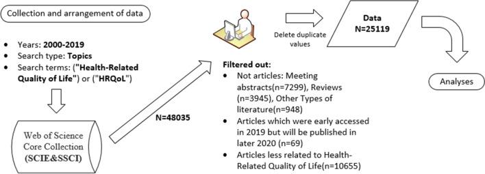 https://cdn.ncbi.nlm.nih.gov/pmc/blobs/12f1/8063463/e7fd50a62d14/12955_2021_1767_Fig1_HTML.jpg