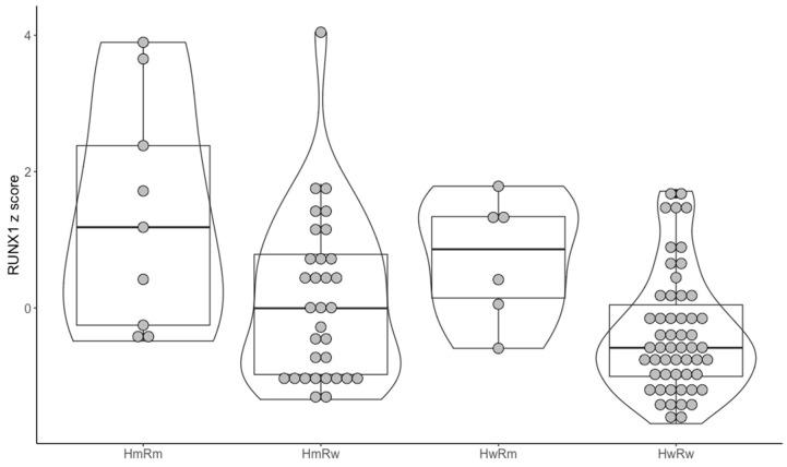 https://cdn.ncbi.nlm.nih.gov/pmc/blobs/12f2/7760270/19a970f5ef7a/medicina-56-00637-g002.jpg