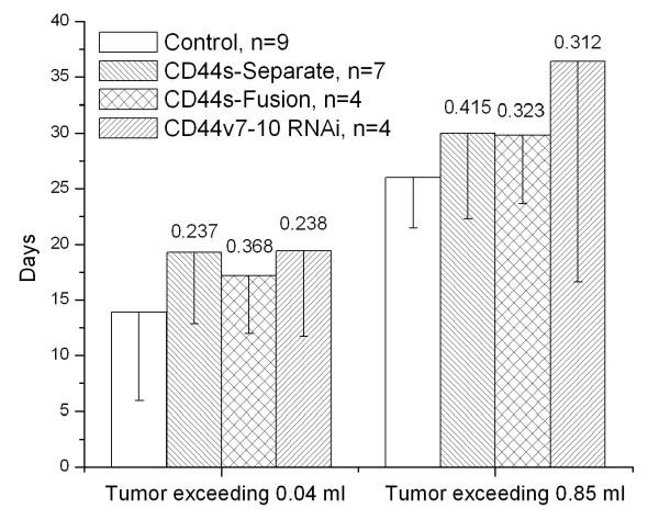 https://cdn.ncbi.nlm.nih.gov/pmc/blobs/12f4/2820461/a6e1ee0bf468/1471-2407-10-16-8.jpg
