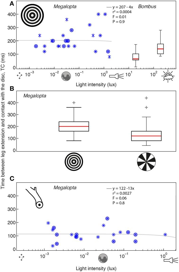 https://cdn.ncbi.nlm.nih.gov/pmc/blobs/12f4/4623526/dd8b4e633400/fphys-06-00305-g0003.jpg