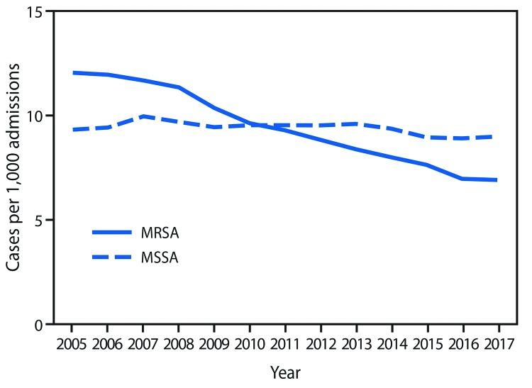 https://cdn.ncbi.nlm.nih.gov/pmc/blobs/12f4/6421970/f9a9320c2788/mm6809e2-F3.jpg