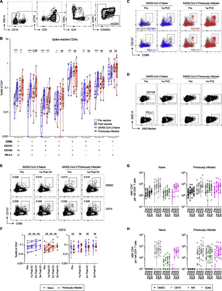 https://cdn.ncbi.nlm.nih.gov/pmc/blobs/12f4/8926873/9e2630ce9d3b/figs2_lrg.jpg