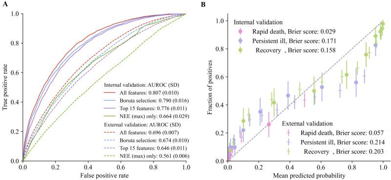 https://cdn.ncbi.nlm.nih.gov/pmc/blobs/12f5/11411223/69d6004d35b9/jmir_v26i1e54621_fig4.jpg