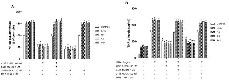 https://cdn.ncbi.nlm.nih.gov/pmc/blobs/12f6/5412283/4b9eda7e33b0/ijms-18-00697-g004.jpg