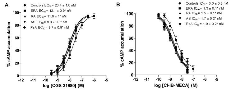 https://cdn.ncbi.nlm.nih.gov/pmc/blobs/12f6/5412283/99a06ea4a6e2/ijms-18-00697-g003.jpg