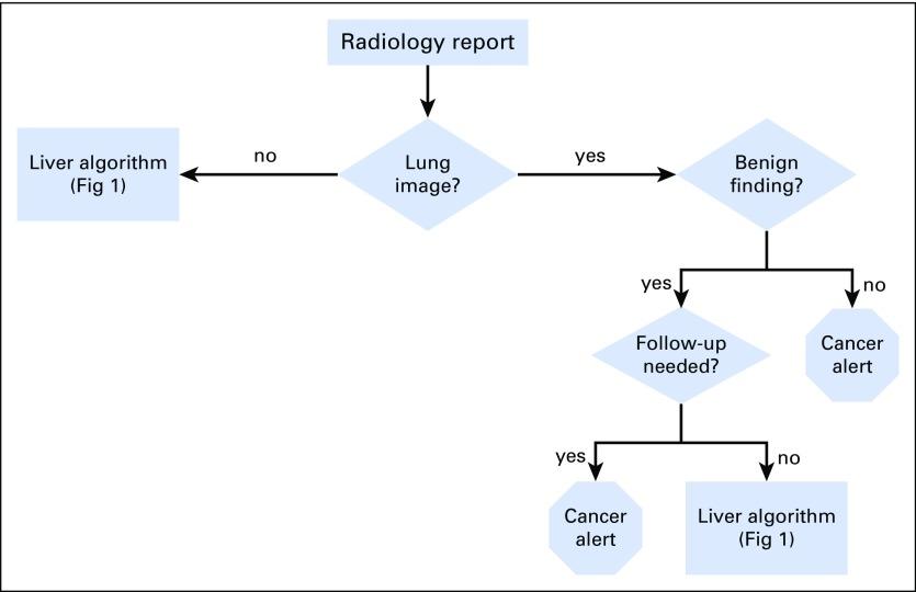 https://cdn.ncbi.nlm.nih.gov/pmc/blobs/12f6/6873962/6f66cfef2d7e/CCI.17.00069f2.jpg