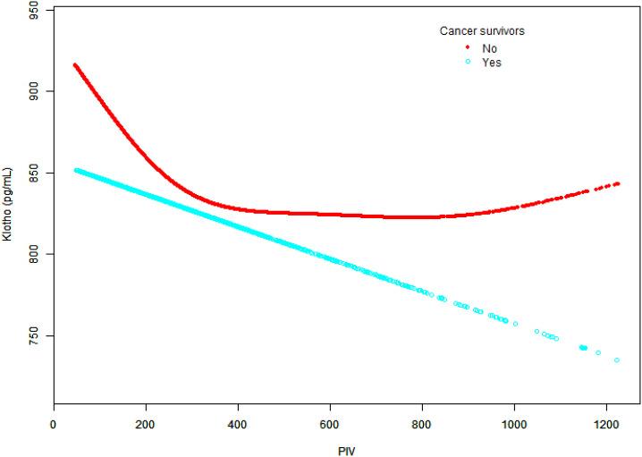 https://cdn.ncbi.nlm.nih.gov/pmc/blobs/12f7/12163038/3d2f128885fe/fimmu-16-1567367-g006.jpg