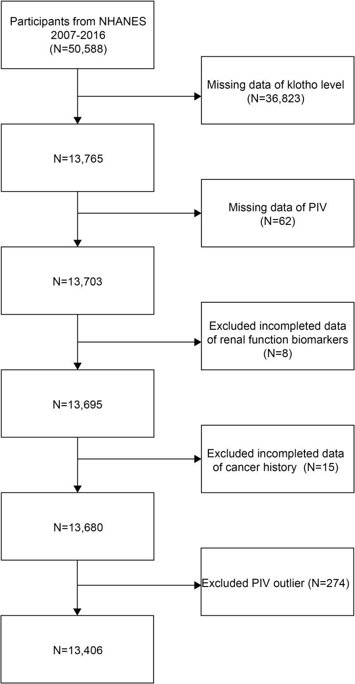 https://cdn.ncbi.nlm.nih.gov/pmc/blobs/12f7/12163038/78a3a0c6fca6/fimmu-16-1567367-g001.jpg