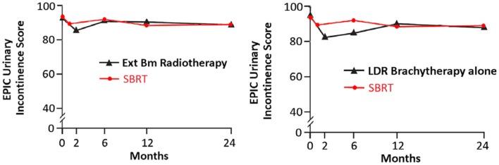 https://cdn.ncbi.nlm.nih.gov/pmc/blobs/12f7/4387928/94911ef464ba/fonc-05-00048-g003.jpg