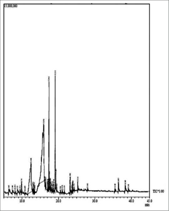 https://cdn.ncbi.nlm.nih.gov/pmc/blobs/12f8/5757325/5ec9a972093f/PR-9-48-g002.jpg