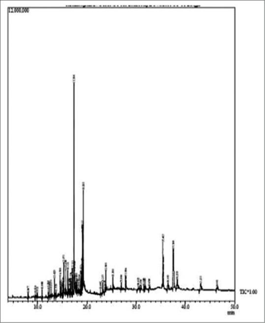 https://cdn.ncbi.nlm.nih.gov/pmc/blobs/12f8/5757325/bea6a5b7d9b8/PR-9-48-g006.jpg