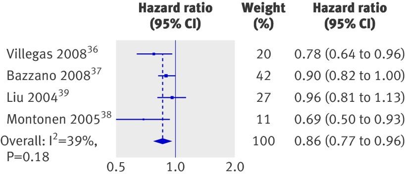 https://cdn.ncbi.nlm.nih.gov/pmc/blobs/12fb/4787889/43f56e59fefb/carp775189.f5_default.jpg