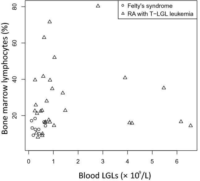 https://cdn.ncbi.nlm.nih.gov/pmc/blobs/12fb/7806571/ddc19248eade/296_2020_4757_Fig3_HTML.jpg