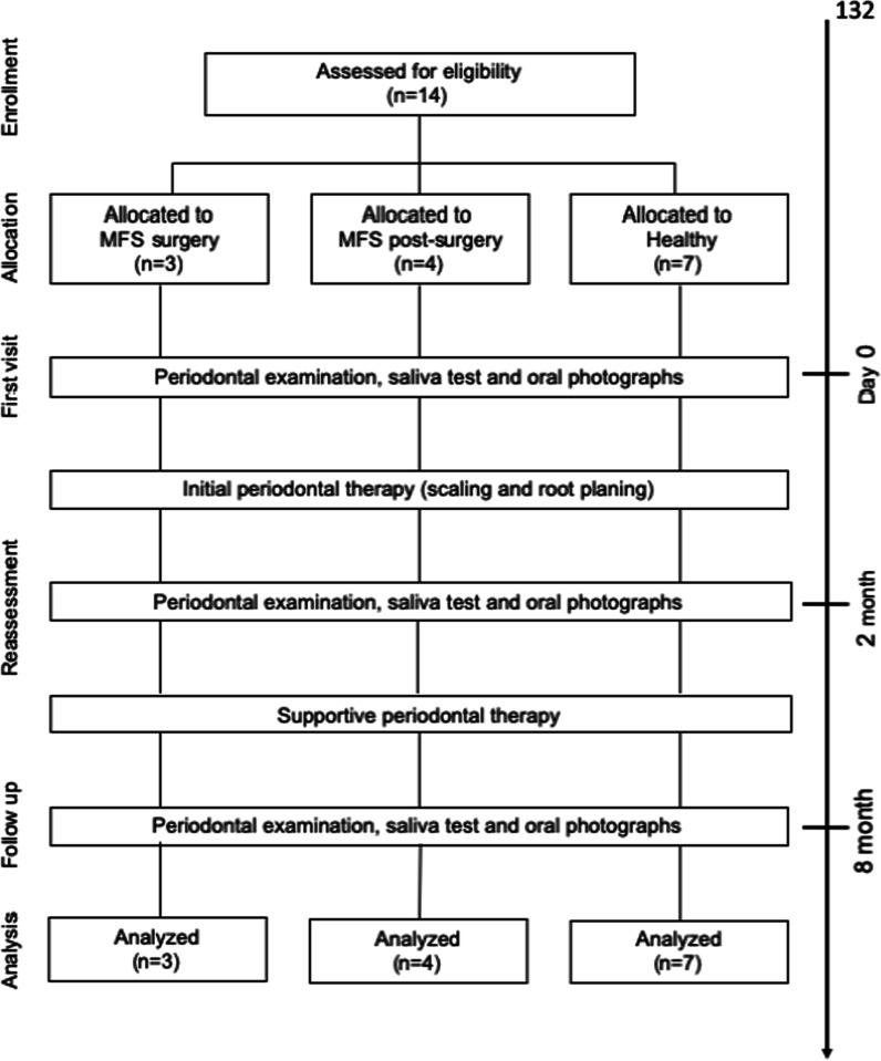 https://cdn.ncbi.nlm.nih.gov/pmc/blobs/12ff/9361515/1e144e5e27ae/12903_2022_2361_Fig1_HTML.jpg