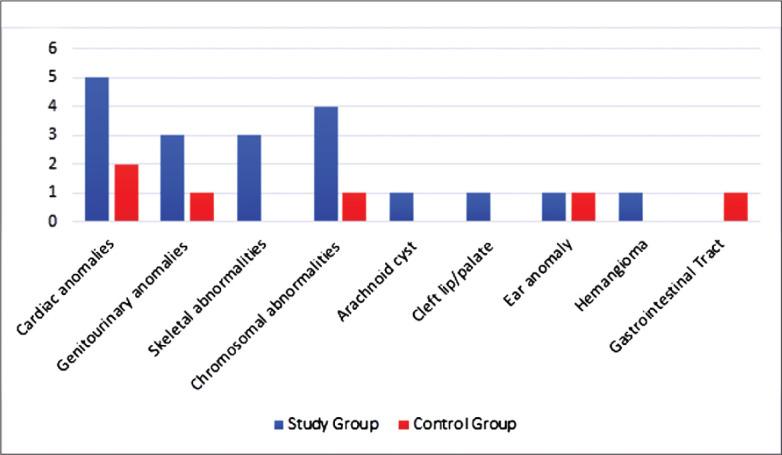 https://cdn.ncbi.nlm.nih.gov/pmc/blobs/1300/9167462/ca4e5da80f15/0256-4947.2022.03.03.1200-fig3.jpg