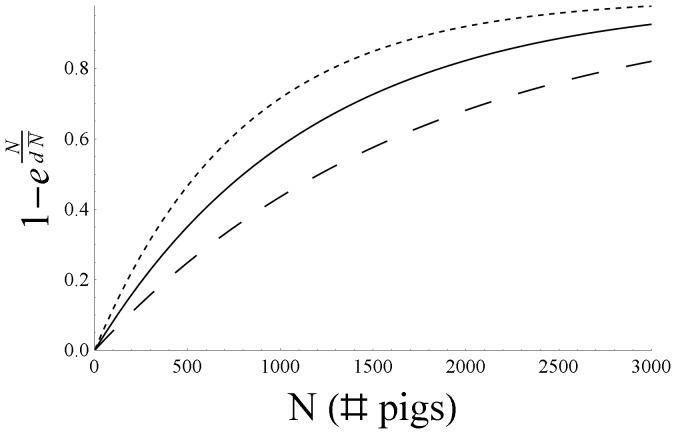 https://cdn.ncbi.nlm.nih.gov/pmc/blobs/1304/3991596/0f3aff497151/pone.0095278.g003.jpg