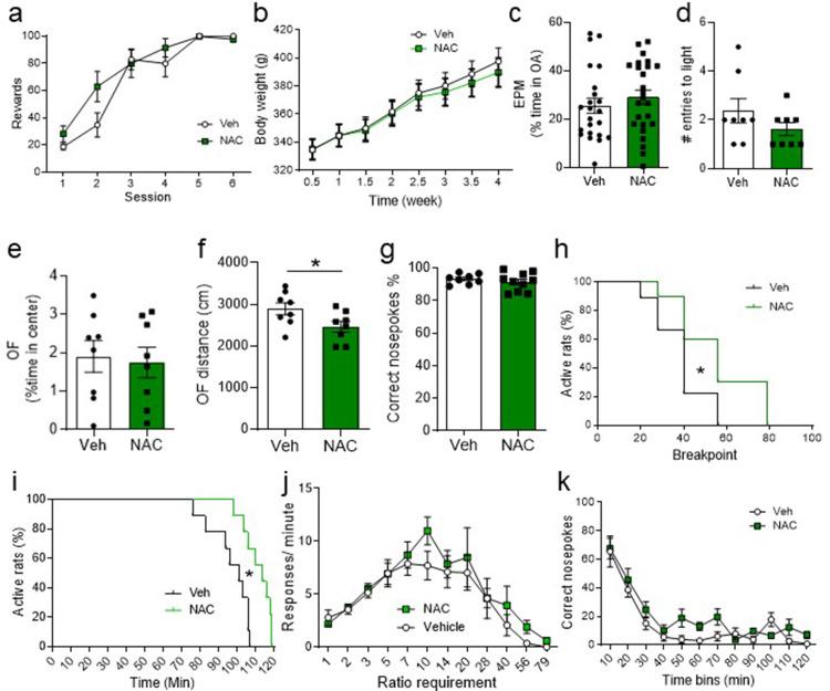 https://cdn.ncbi.nlm.nih.gov/pmc/blobs/1304/9642999/8d47936e6db2/elife-77791-fig5-figsupp1.jpg