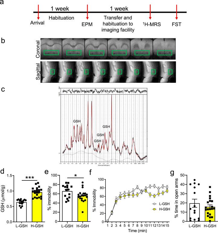 https://cdn.ncbi.nlm.nih.gov/pmc/blobs/1304/9642999/eef3b2c69084/elife-77791-fig2.jpg