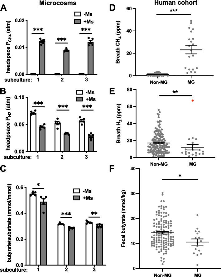https://cdn.ncbi.nlm.nih.gov/pmc/blobs/1305/10268494/19e6152a6a50/40168_2023_1565_Fig3_HTML.jpg
