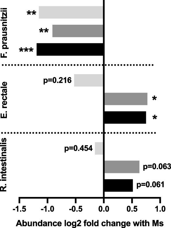 https://cdn.ncbi.nlm.nih.gov/pmc/blobs/1305/10268494/3eccbdc0a5b4/40168_2023_1565_Fig4_HTML.jpg