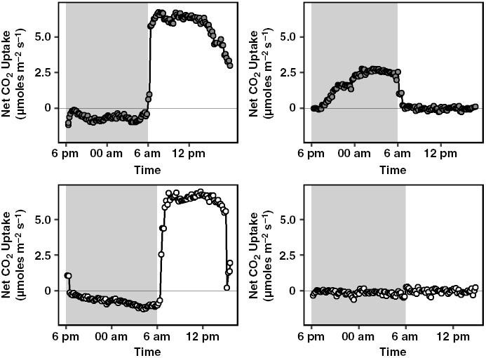 https://cdn.ncbi.nlm.nih.gov/pmc/blobs/1305/10799998/a7dac2f0759a/mcad119_fig3.jpg