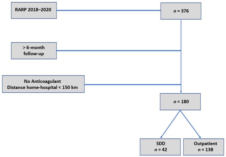 https://cdn.ncbi.nlm.nih.gov/pmc/blobs/1305/7914654/2eedded78e54/jcm-10-00661-g001.jpg