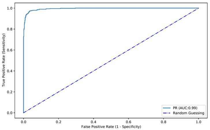 https://cdn.ncbi.nlm.nih.gov/pmc/blobs/1306/9222144/8116940de9db/diagnostics-12-01445-g004.jpg