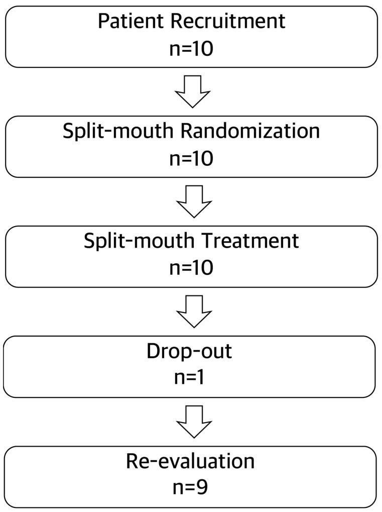 https://cdn.ncbi.nlm.nih.gov/pmc/blobs/1306/9223734/e7bc32a5fd62/ijerph-19-07456-g001.jpg