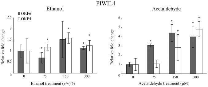 https://cdn.ncbi.nlm.nih.gov/pmc/blobs/1307/6365962/4228c803216a/ol-17-03-2615-g02.jpg