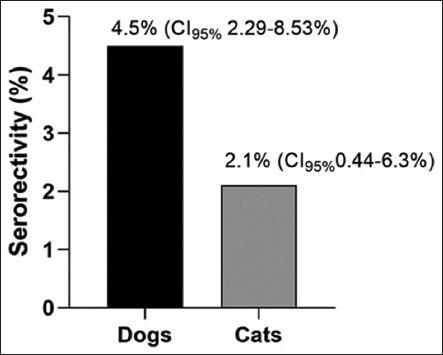 https://cdn.ncbi.nlm.nih.gov/pmc/blobs/1308/12189032/2510c4b42d15/Vetworld-18-1082-g001.jpg
