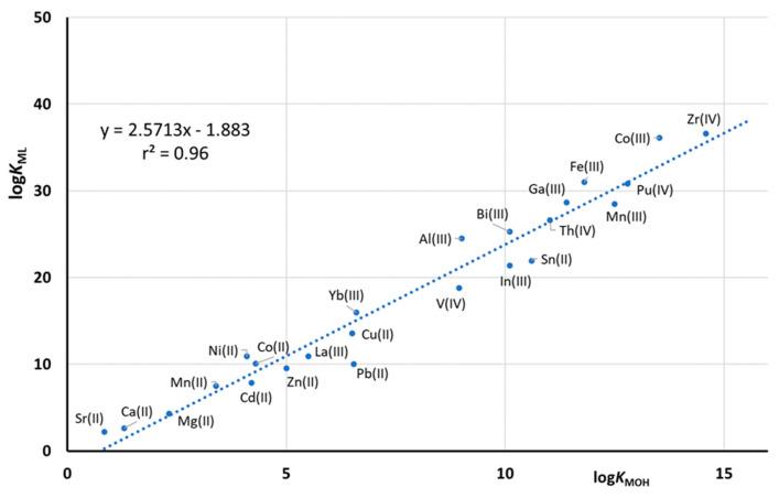 https://cdn.ncbi.nlm.nih.gov/pmc/blobs/1308/8198152/c791cfef2f7a/molecules-26-03255-g004.jpg