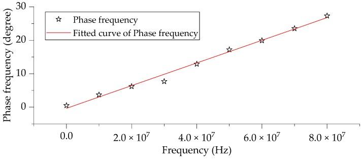 https://cdn.ncbi.nlm.nih.gov/pmc/blobs/1309/6982737/b8d958e62bc0/sensors-20-00244-g014.jpg