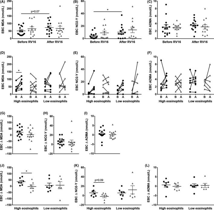 https://cdn.ncbi.nlm.nih.gov/pmc/blobs/130a/6850153/c4e758f94794/CEA-49-929-g001.jpg