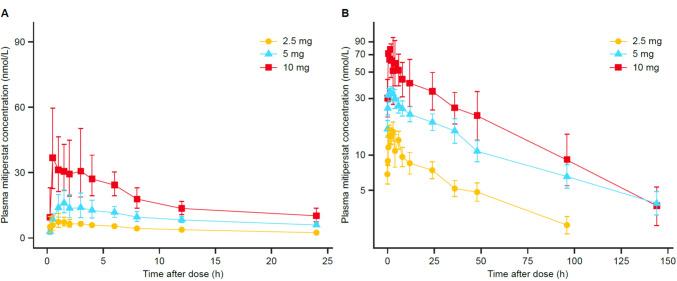 https://cdn.ncbi.nlm.nih.gov/pmc/blobs/130d/11564280/18bd3dab39d2/40261_2024_1402_Fig1_HTML.jpg